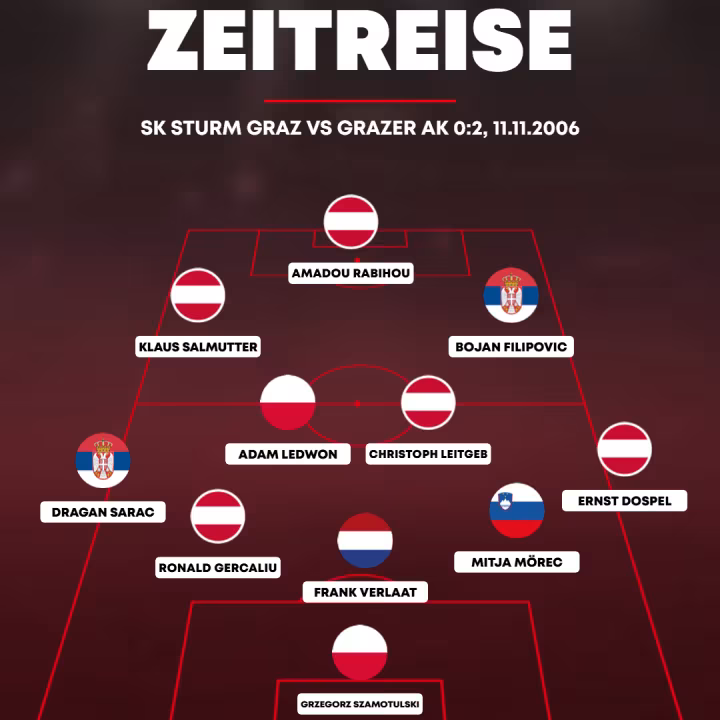 This Was the Sturm XI Franco Foda Sent Onto the Field: