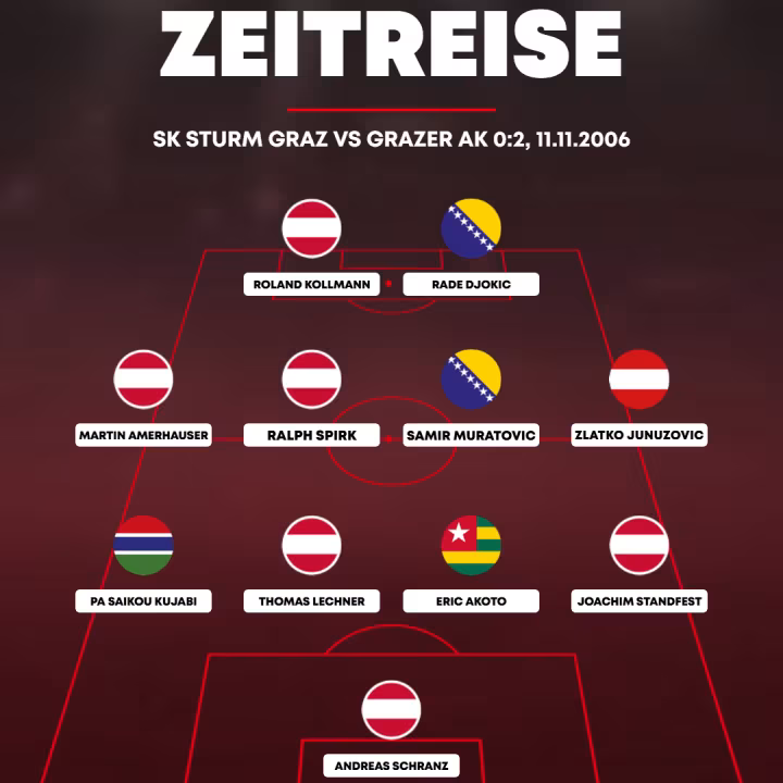 This Was the "Red Jackets" XI Who Last Won a Graz Derby: