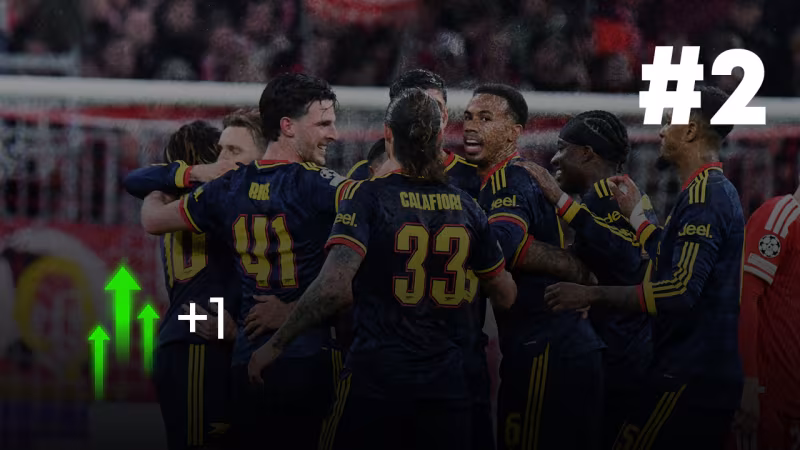Rank 2: FC Arsenal (+1)