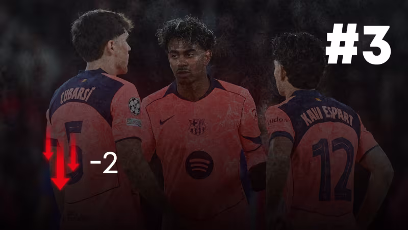 Rank 3: FC Barcelona (-2)