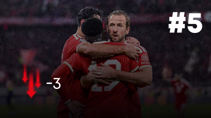 Rank 5: FC Bayern München (-3)