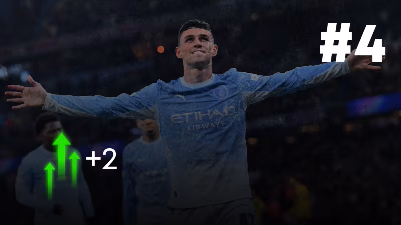Rank 4: Manchester City (+2)