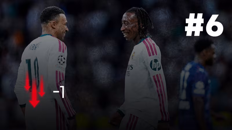Rank 6: Real Madrid (-1)