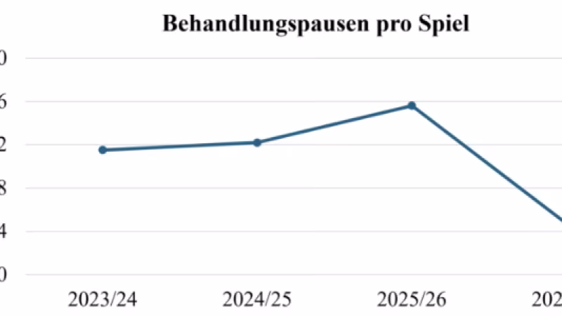 Fewer on-field treatments